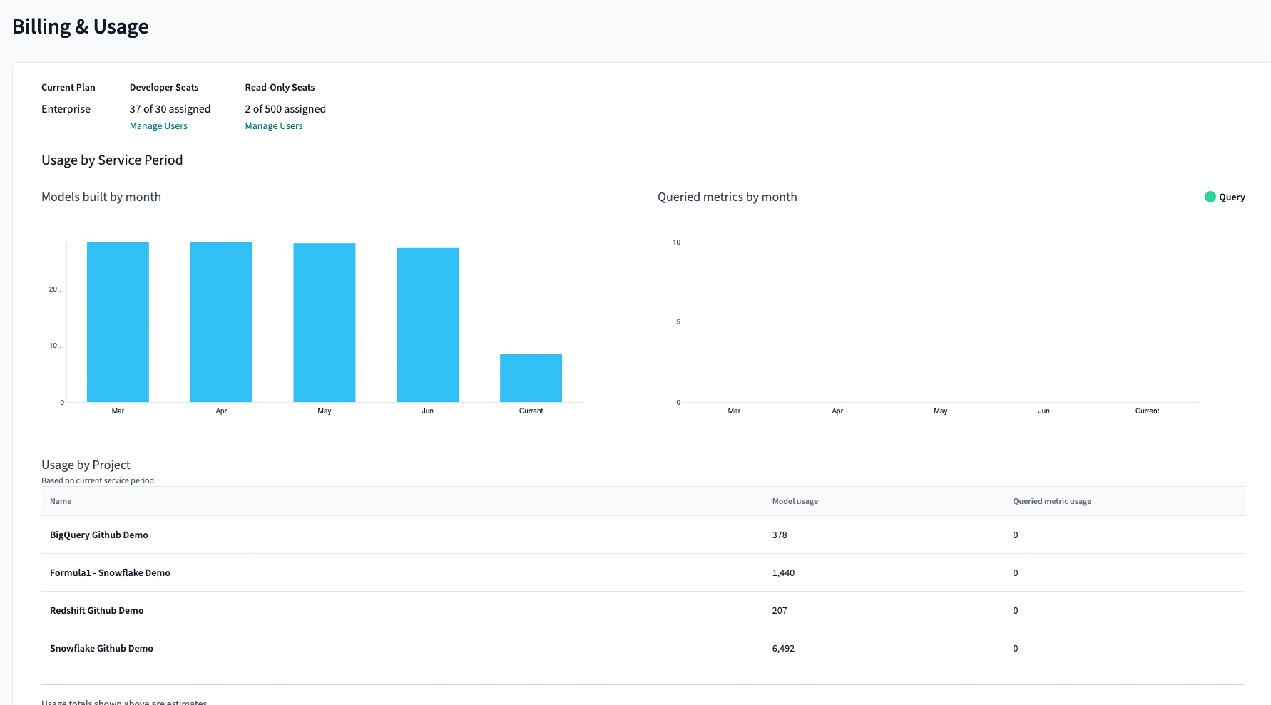 To view account-level estimated usage, go to 'Account settings' and then select 'Billing'. To view account-level estimated usage, go to 'Account settings' and then select 'Billing'.