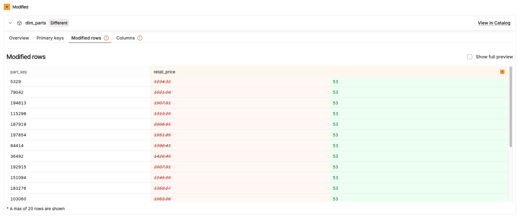 Example of Modified rows tab which shows you details of the modified rows. Example of Modified rows tab which shows you details of the modified rows.